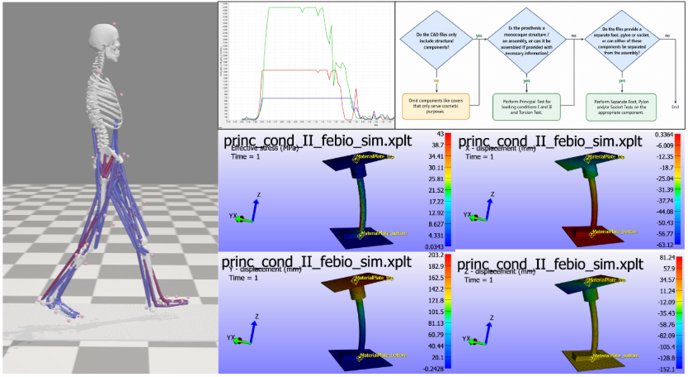 Simulation tools