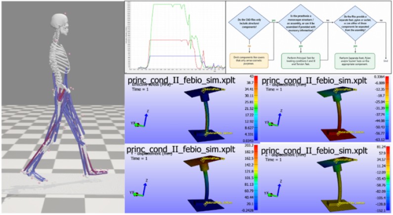 Simulation tools